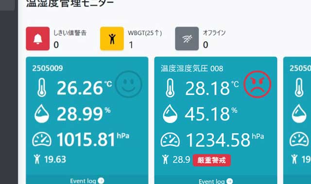 温湿度やCO2を管理する温湿度管理システムの画面