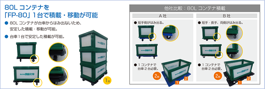 連結平台車 省スペース FP-80