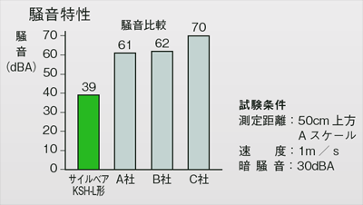 サイルベア