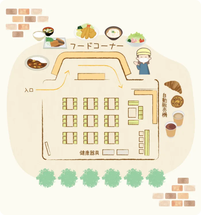 社員食堂の概要図