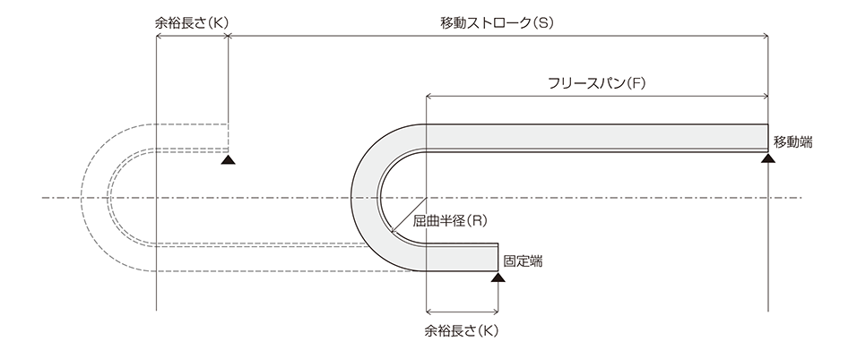 サイルベア