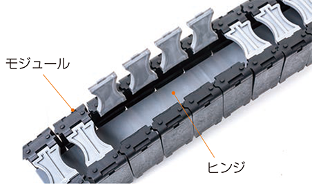 サイルベアとは？