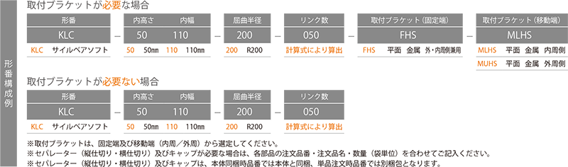 呼び形番