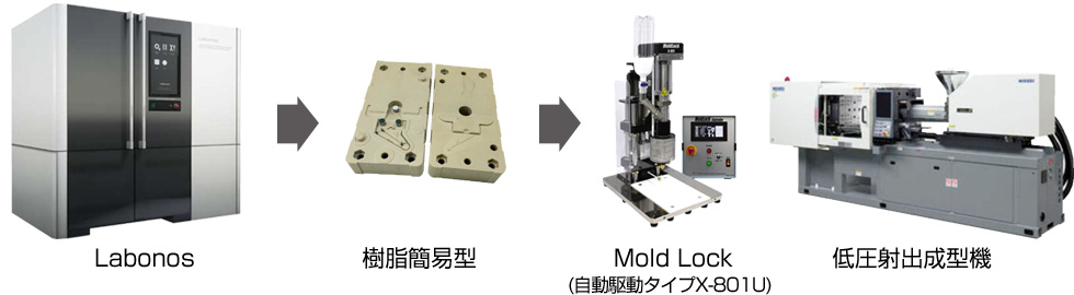 金型技術