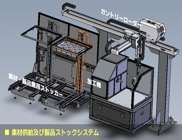 ガントリーローダー特徴