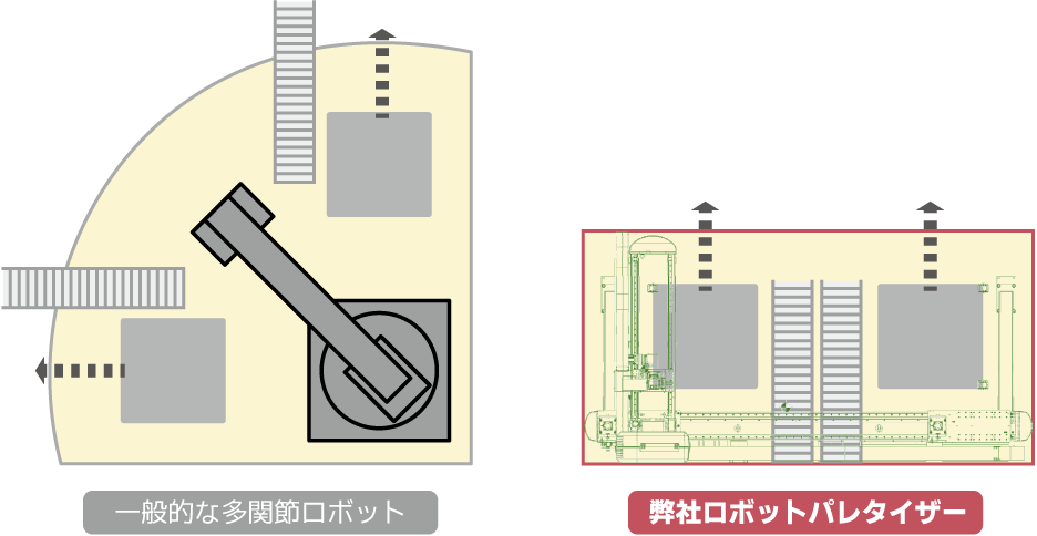 ロボットパレタイザーの特徴