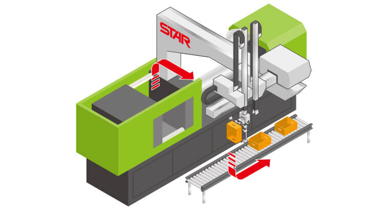 射出成形用取出ロボット