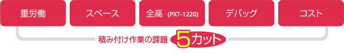 ロボットパレタイザー特徴