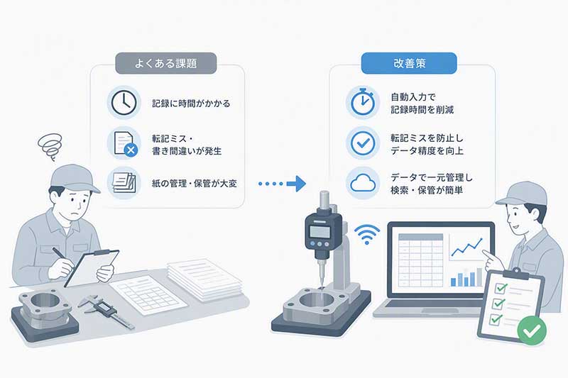 測定データの自動記録とは？